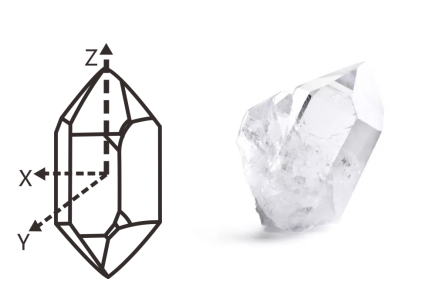 Working principle of crystal resonator Working principle of crystal resonator